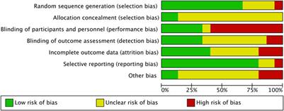 The Physiological and Psychological Benefits of Dance and its Effects on Children and Adolescents: A Systematic Review